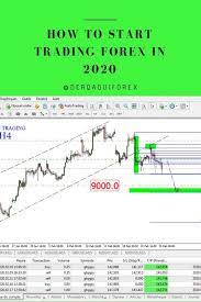 Pin On Forex Goals