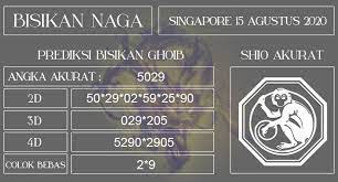 Prediksi Bisikan Naga Singapore Sgp Sabtu 15 Agustus 2020 Sydney Naga Fukuoka
