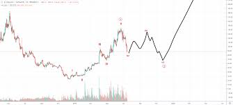 Litecoin Price Crash Near Halving Could Precede All Time