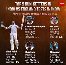 Former india opener aakash chopra has criticized the format for the world test championship. Wtc Final Won T Be Our Focus As It Cost Us Series In Nz Virat Kohli Cricket News Times Of India