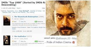 For imdb and fandango, each bar corresponds to a 0.5 range the high ratings area looks similar to what would be expected to be seen for a normal distribution in that. Tamil Film Soorarai Pottru Is Now The 3rd Best Rated Movie Of All Time On Imdb In The World