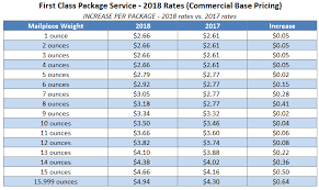 usps announces 2018 postage rate increase stamps com blog