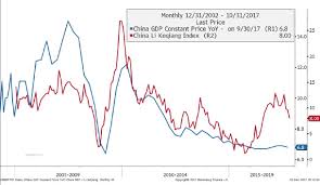 Jeffrey Gundlach December 2017 Webcast Central Bank Assets