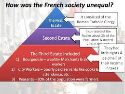 French Revolution 1789 1799 Website Blog French Revolution History Ap World History French Revolution
