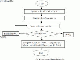 Outline Process Flow Chart 148317474295 Gear