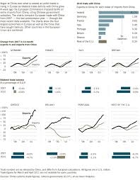 The Charts Nytimes Com