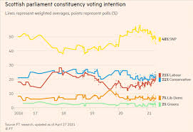 During dissolution there are no msps or committees and no parliamentary business takes place. Scottish Election Risk And Boeqe Taper Gbp Volatility Destinations Sydney News Today