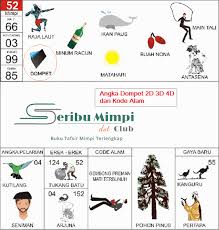 Erek Erek Dompet Di Buku Mimpi Dompet 2d 3d 4d Dan Kode Alam Seribu Mimpi
