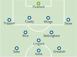 Gareth southgate believes england's frontline is as exciting as any other in the world. England Team News The Expected 4 3 3 Line Up Against Austria Without Rested Chelsea And Man City Players
