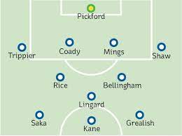 But, should the stratospheric trajectory of some of england's young players continue when football finally returns, then next summer could be very interesting indeed. England Team News The Expected 4 3 3 Line Up Against Austria Without Rested Chelsea And Man City Players