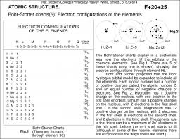 Bohr Stoner Charts 5 Electron Configurations Of The