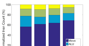 Anthony Cabrera, Clayton Faber, Kyle Cepeda, Robert Derber, Cooper Epstein,  Jason Zhang, Ron Cytron, and Roger Chamberlain Dept.