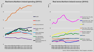 northern irelands fiscal deficit is shrinking but not in a