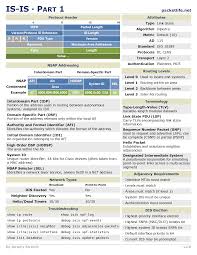 Is Is Part 1 Networking Infographic Cisco Networking Computer Network