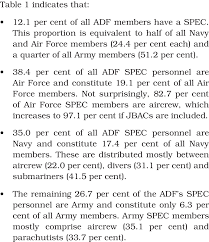 Cvh, +0.56% said late w. Lists The Adf Populations That Require Dedicated Health Support Based Download Scientific Diagram