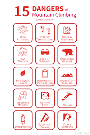 What Are The Dangers Of Mountain Climbing 15 Potential Hazards Mountain Climbing Rock Climbing Training Rock Climbing