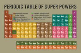 details about periodic table of super powers tan reference chart poster 18x12 inch