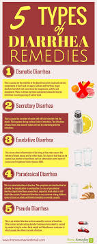5 Different Types Of Diarrhea And Home Remedies Diarrhea Remedies Home Remedies For Diarrhea Natural Remedies For Diarrhea
