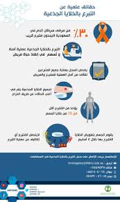 الإفتاء توضح الحكم في الاقتراض لإجراء عملية تبرع بالنخاع: Ø¯Ù…Ø§Ø¤Ù†Ø§ ØµØ¯Ù‚Ø© On Twitter Ø§Ù„ØªØ¨Ø±Ø¹ Ø¨Ø§Ù„Ø®Ù„Ø§ÙŠØ§ Ø§Ù„Ø¬Ø°Ø¹ÙŠÙ‡ Ù…Ù† Ø£Ø³Ù‡Ù„ Ù…Ø§ ÙŠÙ…ÙƒÙ† ÙÙŠ Ø·Ø±ÙŠÙ‚Ø© Ø§Ù„ØªØ¨Ø±Ø¹ ÙŠØ´Ø¨Ù‡ ØªØ¨Ø±Ø¹ Ø§Ù„ØµÙØ§Ø¦Ø­ ÙÙŠÙ‡Ø§ Ù…Ù†ÙØ¹Ù‡ Ø¹Ø¸ÙŠÙ…Ù‡ Ù„Ù„Ù…Ø±ÙŠØ¶ Ù„Ø¨Ø¹Ø¶ Ù…Ø±Ø¶Ù‰ Ø§Ù„Ø³Ø±Ø·Ø§Ù† Ù…Ø±Ø¶Ù‰ ÙØ´Ù„ Ø§Ù„Ù†Ø®Ø§Ø¹ Https T Co Harfrgnivo