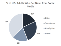 Political parties create checks and balances. Social Media Use In Politics Wikipedia