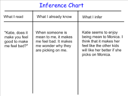Copy Of Making Inferences Lessons Tes Teach