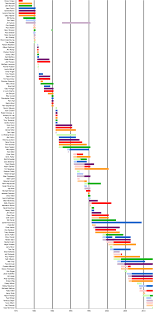 Luckily it's time well spent getting lost in this saturday night live cast member timeline put together by cabletv. Cast Of Saturday Night Live Timeline Snl Saturday Night Live Saturday Night It Cast