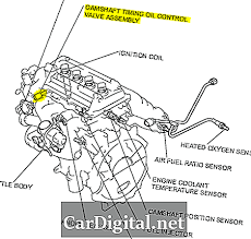 P0011 2005 Toyota Prius Posicao Da Arvore De Cames A Timing Over Advanced Ou System Performance Bank 1 Auto Codes 2021