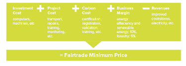 Sell your carbon credits to companies in need of carbon emission relief. Carbon Pricing What Is A Carbon Credit Worth The Gold Standard