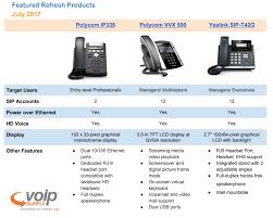 Comparison Chart Featured Refresh Ip Phones Polycom Ip335