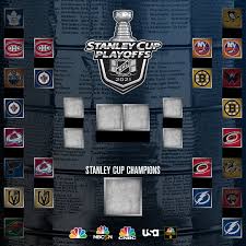 Rojadirecta in english rojadirecta en español rojadirecta in italiano rojadirecta en catalá. Canadiens Jets Stream Stanley Cup Playoffs Game 3 On Nbcsn