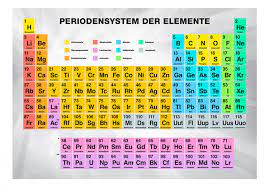 Plus we're making films about other areas of chemistry, latest news and occasional adventures away from the lab. Fototapete Periodensystem Der Elemente In Farbe Text Fototapeten