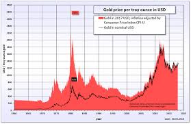 Maybe you would like to learn more about one of these? Is It A Good Time To Buy Gold Bonds Quora