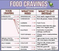 Food Craving Chart Food Cravings Cravings Chart Food