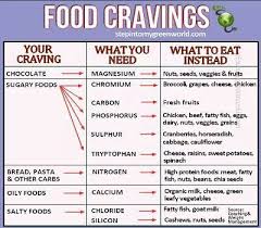 food craving chart food cravings cravings chart food