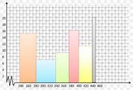 Diagram Histogram Frequency Chart Box Plot Png 1000x679px
