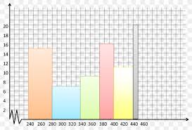 diagram histogram frequency chart box plot png 1000x679px