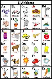 Aprende todo lo que necesitas sobre el alfabeto español y la. The Alphabet In Spanish