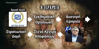Η χρυσή αυγή αγωνίζεται για την επιβολή του νεοπαγανισμού της νέας εποχής. Xrysh Aygh Ta Proswpa H Domh Kai H Drash Ths Egklhmatikhs Organwshs Mega Tv