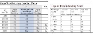 35 Experienced Low Dose Sliding Scale