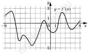 Ященко и.в, высоцкий и.р, коновалов е.а. Ege 2021 Matematika Yashenko 36 Variantov Otvety 1 Varianta S Resheniem Viktor Osipov
