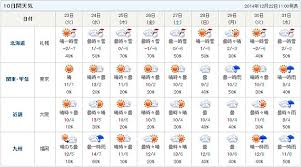 You may choose not to check the list, but doing so is not valid reason for a removal to be undone. å†™çœŸ å›³ç‰ˆ å¹´æœ«ã®å¤©æ°— å¸°çœã¸ã®å½±éŸ¿ã¯ Tenki Jp Aera Dot ã‚¢ã‚¨ãƒ©ãƒ‰ãƒƒãƒˆ