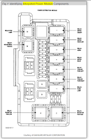 The wiring diagram for a 2002 dodge durango can be located at www.modifiedlife.com free of charge > click on the dodge logo at the bottom of the page; 2007 Dodge Durango Fuse Box Diagram Wiring Diagram Installation Leaflet Installation Leaflet Pennyapp It
