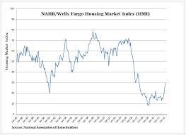 miami real estate news and data nahb housing market index