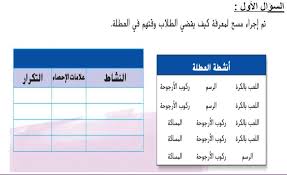 Baraemalain Private School Baniyas مدرسة براعم العين الخاصة بني ياس العام الدراسي 2019 م 2018 الفصل الدراسي الثالث الصف الخامس الشعبة اوراق عم Pdf تحميل مجاني