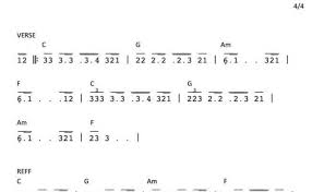 Check spelling or type a new query. Not Angka Dan Chord Lagu Cinta Luar Biasa