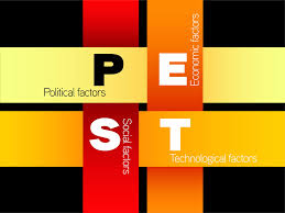 Here are a couple of pest analysis examples to clarify the concept further. What Is Pestle Analysis An Important Business Analysis Tool