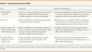 Atsa report of the task force on children with sexual behavior problems : Common Questions About Oppositional Defiant Disorder American Family Physician