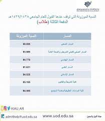 عمر بن عبدالعزيز الزهراني يوتيوب. Ø¬Ø§Ù…Ø¹Ø©Ø§Ù„Ø¥Ù…Ø§Ù… Ø¹Ø¨Ø¯Ø§Ù„Ø±Ø­Ù…Ù† Ø¨Ù† ÙÙŠØµÙ„ No Twitter Ø§Ù„Ù†Ø³Ø¨ Ø§Ù„Ù…ÙˆØ²ÙˆÙ†Ø© Ø§Ù„ØªÙŠ ØªÙˆÙ‚Ù Ø¹Ù†Ø¯Ù‡Ø§ Ø§Ù„Ù‚Ø¨ÙˆÙ„ Ù„Ù„Ø¯ÙØ¹Ø© Ø§Ù„Ø«Ø§Ù„Ø«Ø© Ù„Ù„Ù…Ø³Ø§Ø±Ø§Øª ÙˆØ§Ù„Ø¨Ø±Ø§Ù…Ø¬ Ù„Ù„Ø¹Ø§Ù… Ø§Ù„Ø¬Ø§Ù…Ø¹ÙŠ1439 1438 Ø·Ù„Ø§Ø¨ Ø·Ø§Ù„Ø¨Ø§Øª Ø¬Ø§Ù…Ø¹Ø© Ø§Ù„Ø§Ù…Ø§Ù… Ø¹Ø¨Ø¯Ø§Ù„Ø±Ø­Ù…Ù† Ø¨Ù† ÙÙŠØµÙ„ Https T Co Gpfbqe3tzo