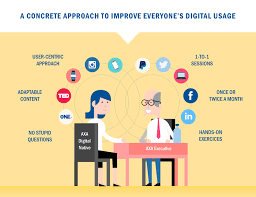 Though mentoring can take on different meanings, for the purposes of discussion, we assume you're looking for a way to connect more experienced the key question you need to answer is this: I Got My Boss Hooked On Twitter Axa