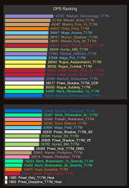 Dps Rankings For Wod Beta Game Life Balance